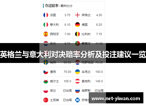 英格兰与意大利对决赔率分析及投注建议一览